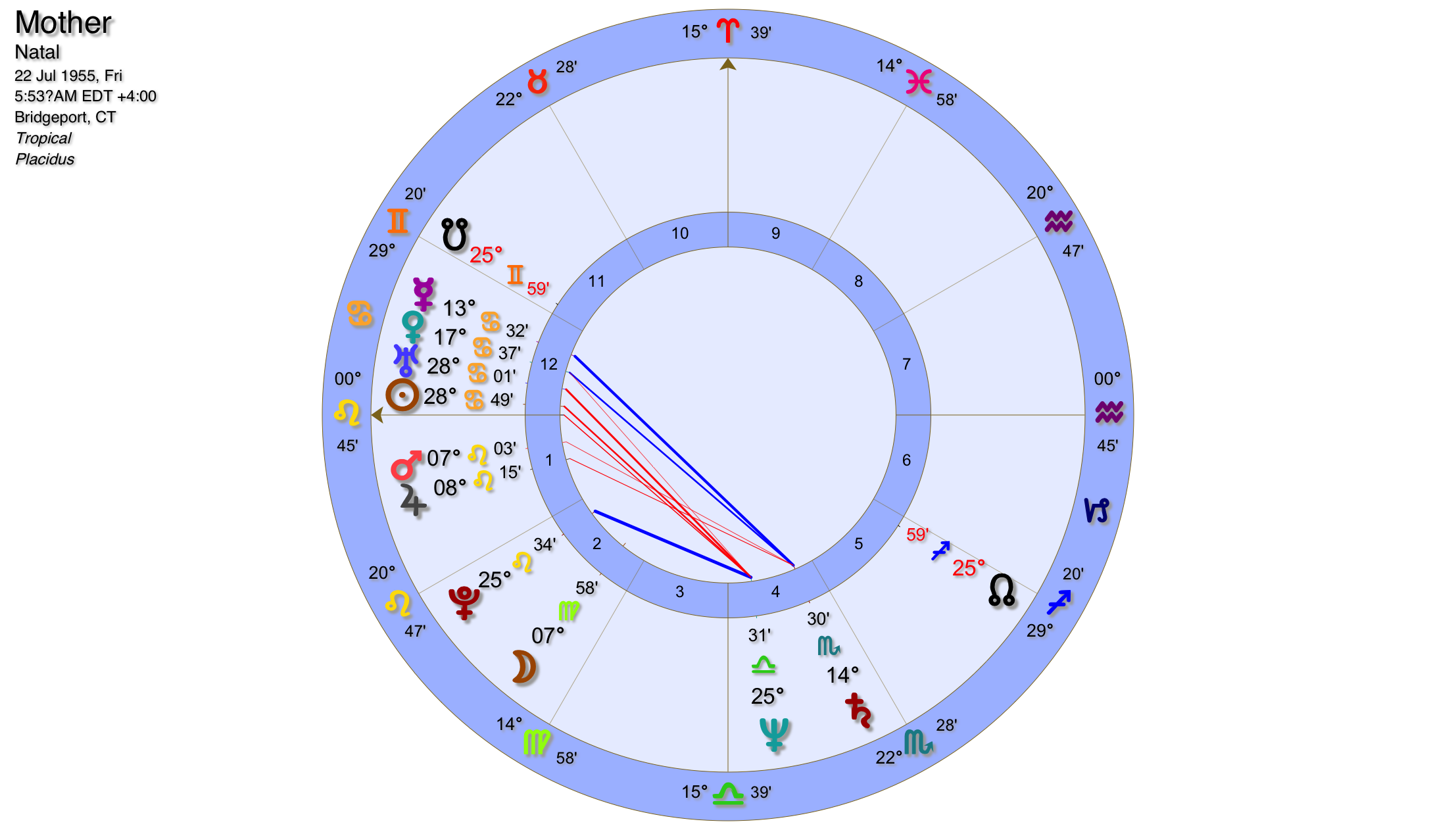 Interception Astrology Example Forgiving Their Trespasses – The Key To Moving On | Capricorn Astrology ...